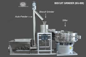 Biscuit Grinder